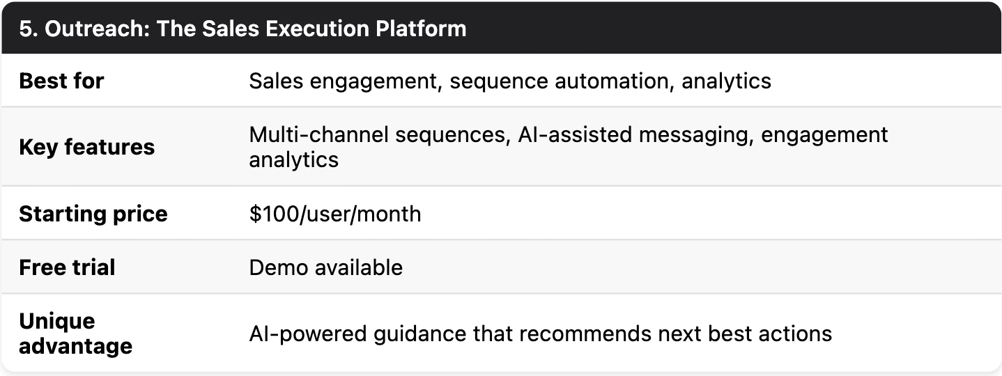 Outreach overview