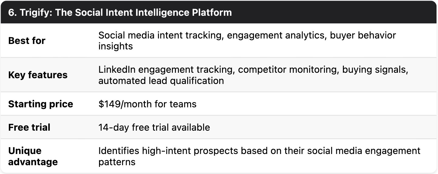 Trigify overview
