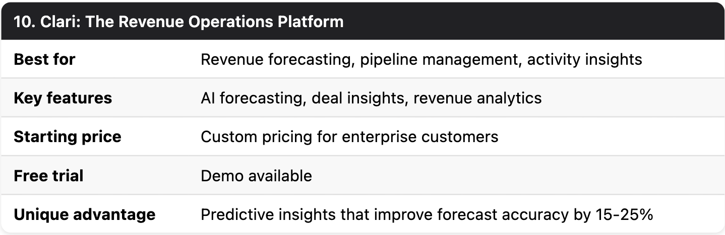 Clari overview