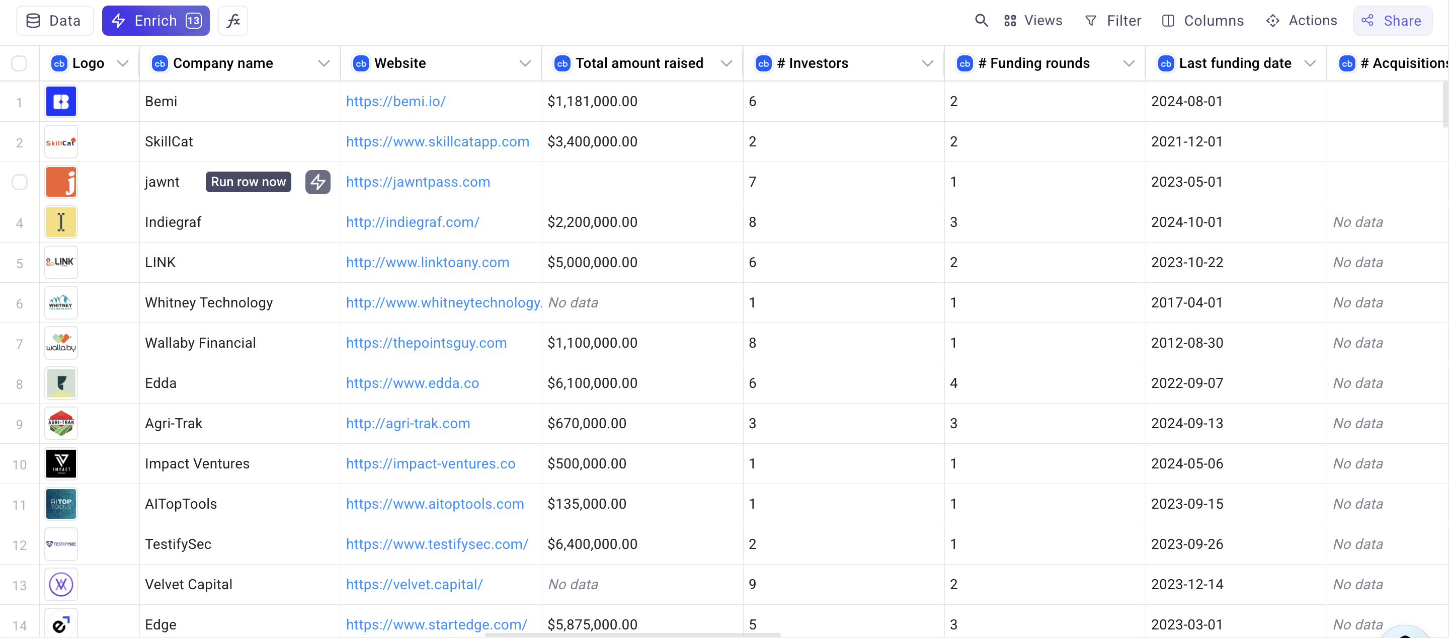 CB data startups
