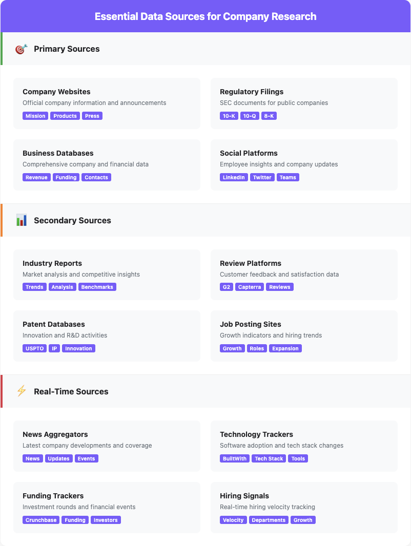 Data sources for company research