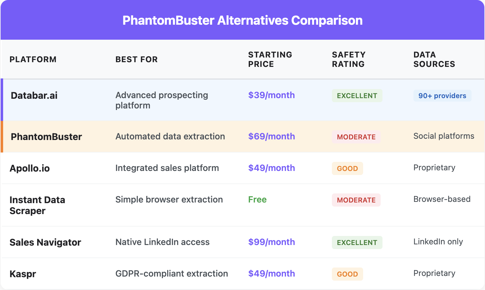 Phantombuster comparison article