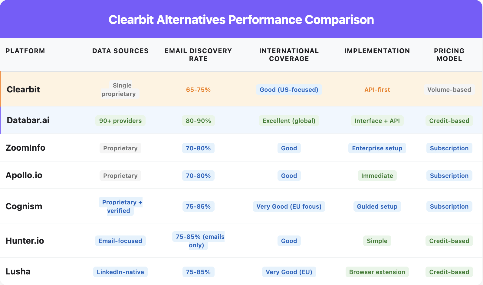 Clearbit alternatives overview 