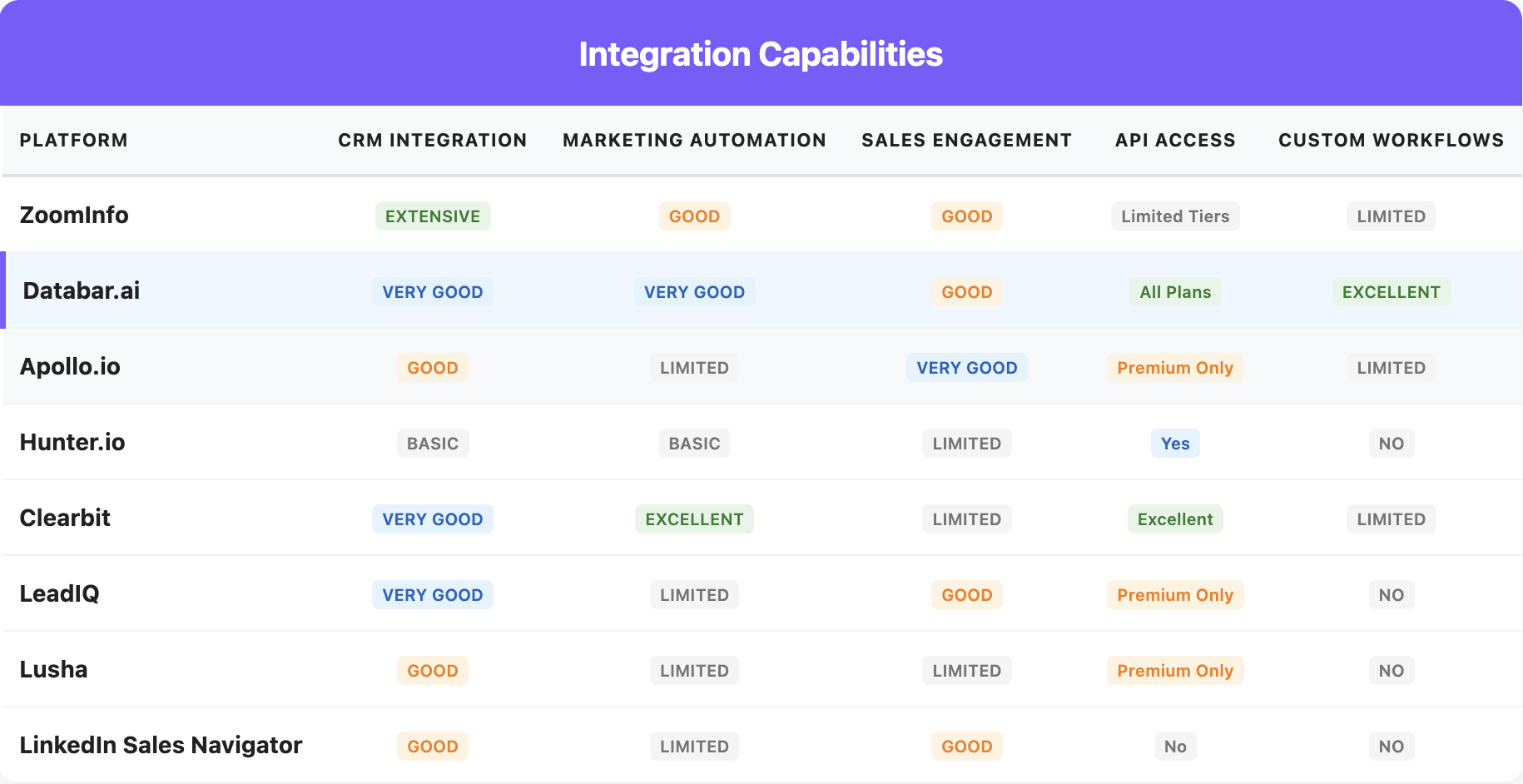 ZoomInfo integration capabilities