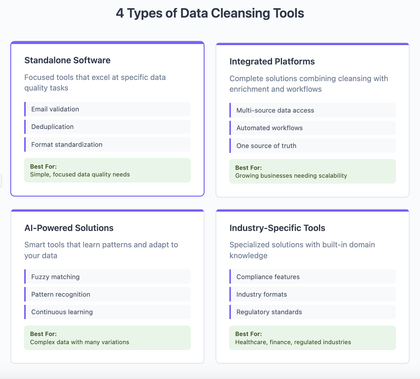 4 types of data cleansing tools 