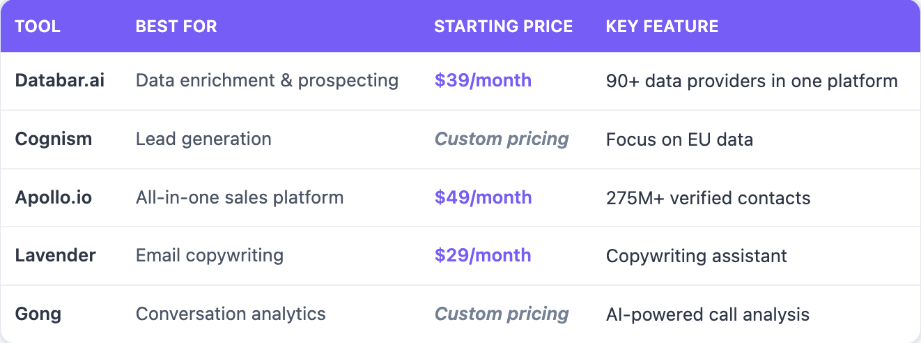 5 top ai sales tools comparison