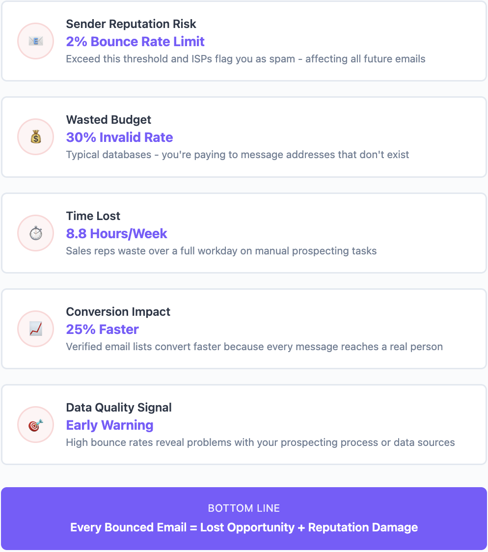 Why email verification matters 