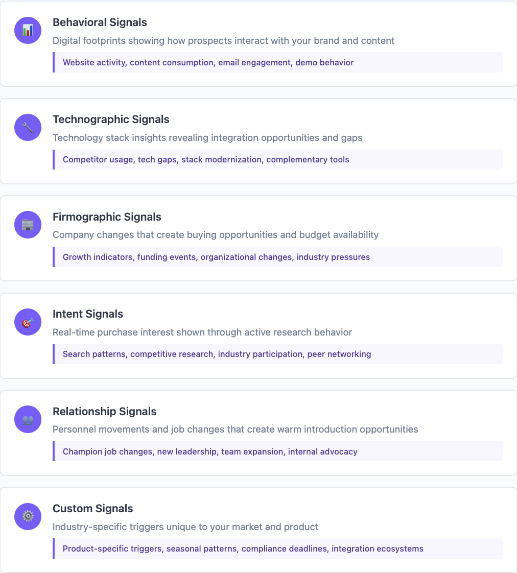 Signal catagories