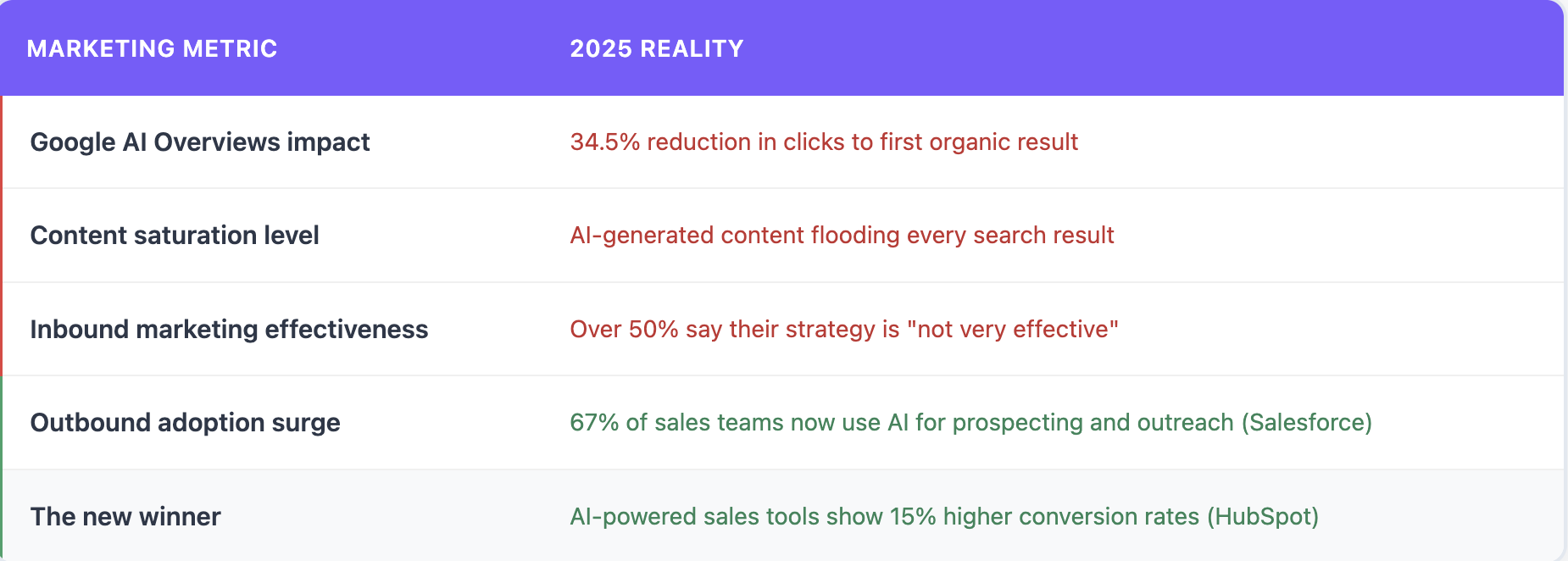 Inbound Marketing Overview