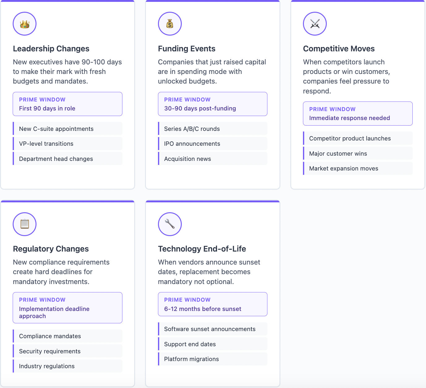 Triggers for Outbound