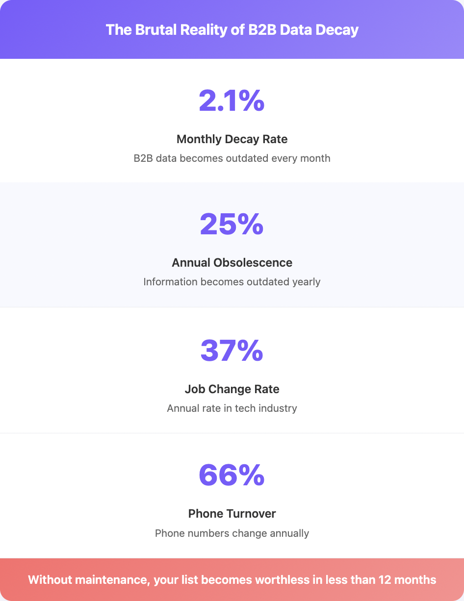 Truth about data