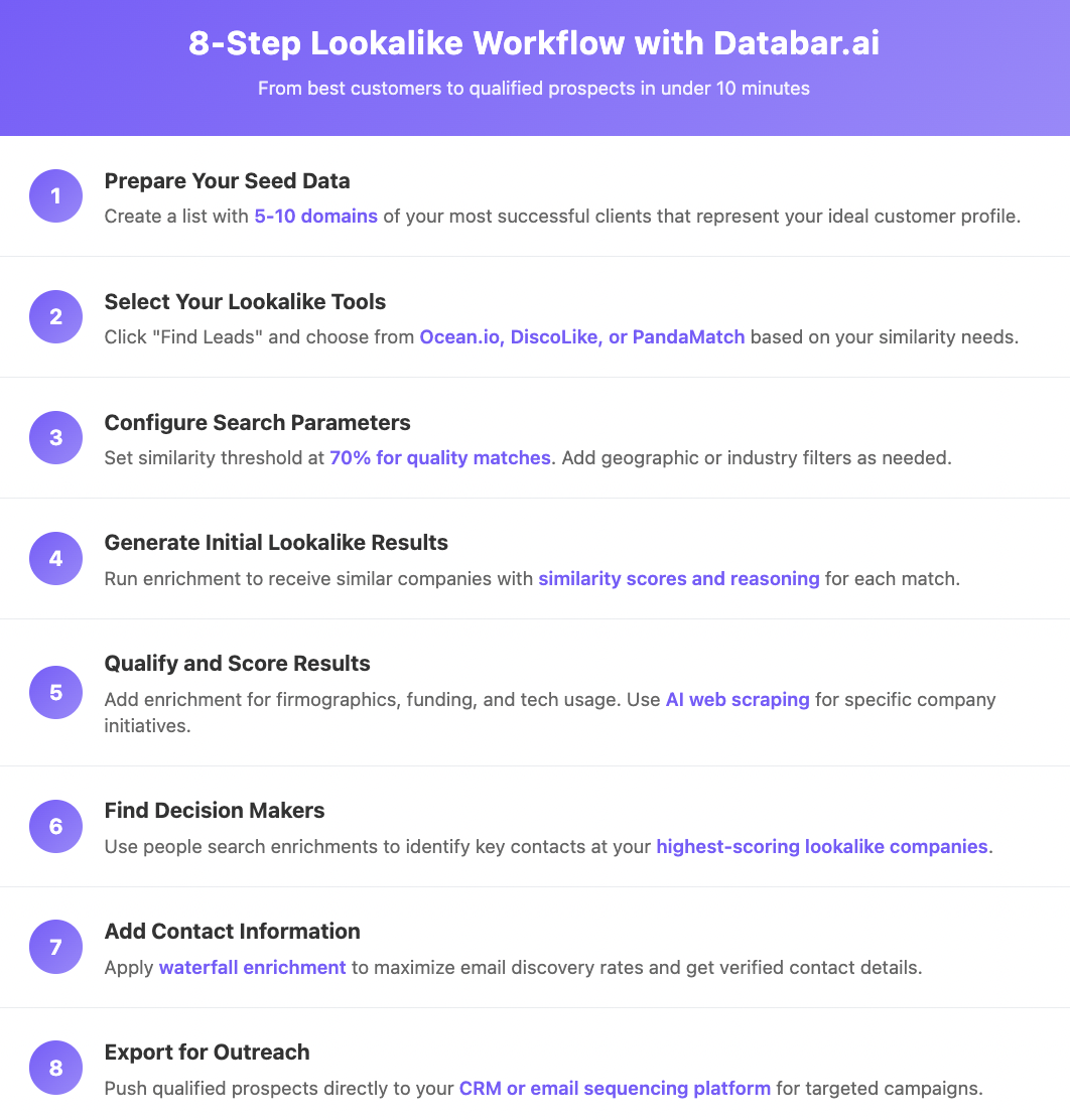 8 step lookalike search Databar