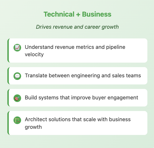 Technical + business skills GTM