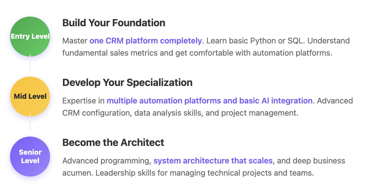 What to focus on GTM engineer