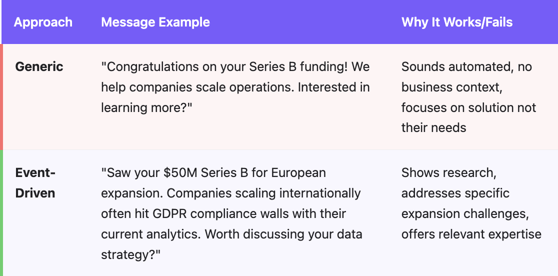 Event-driven messaging