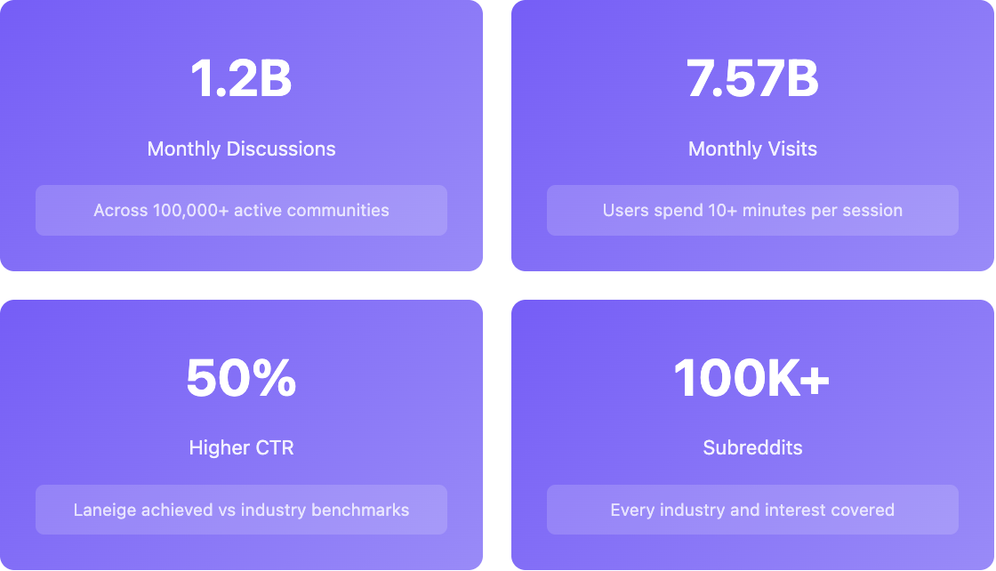Reddit data