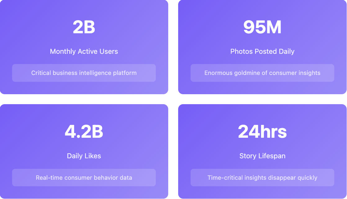 Instagram stats