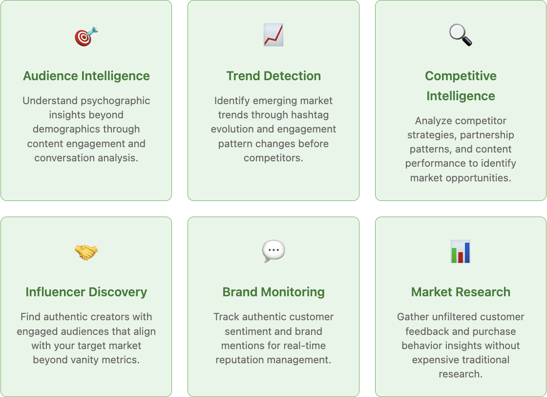 Instagram data use cases