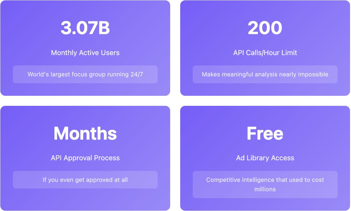 Facebook data overview