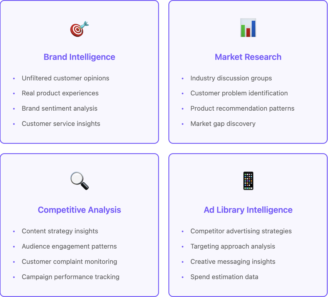 Facebook scraping use cases
