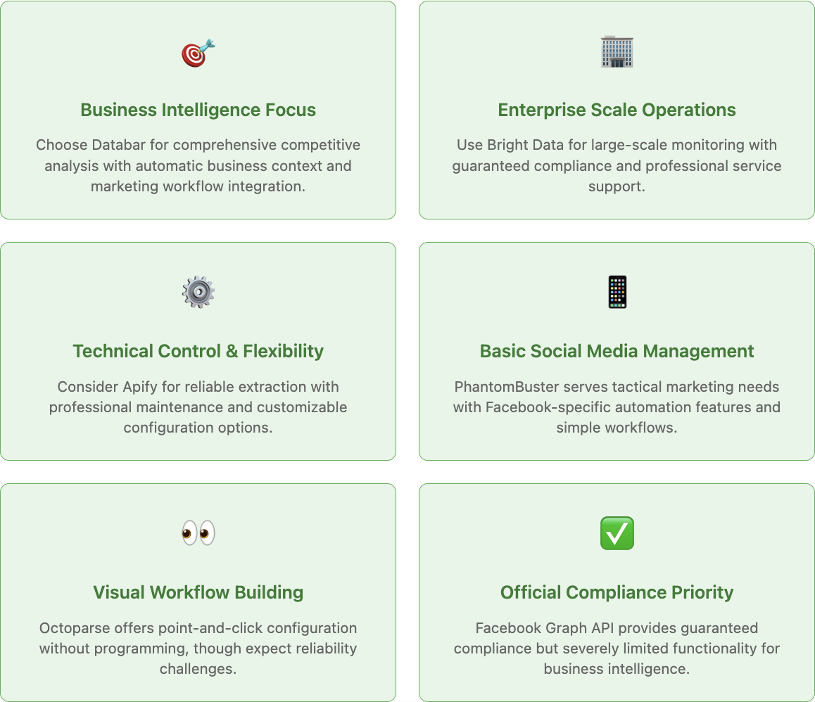 Choosing the right Facebook Scraper 
