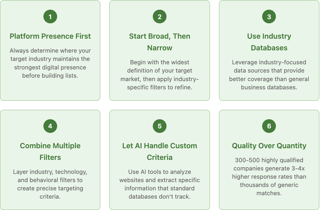 Industry specific list building best practices 