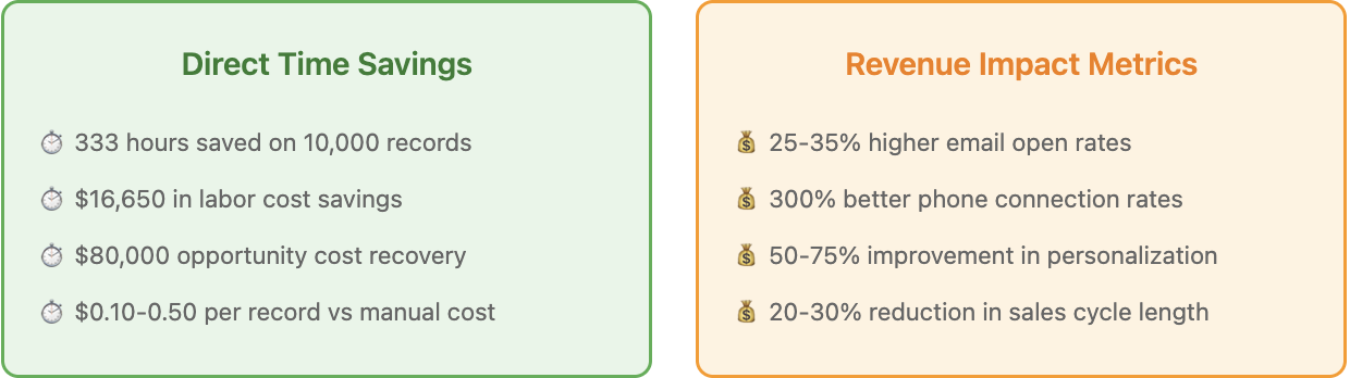 Measuring bulk enrichment impact