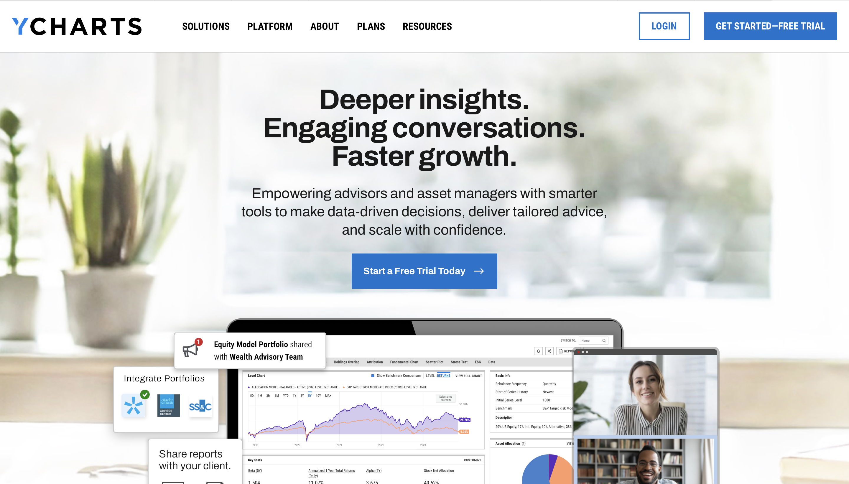 YCharts
