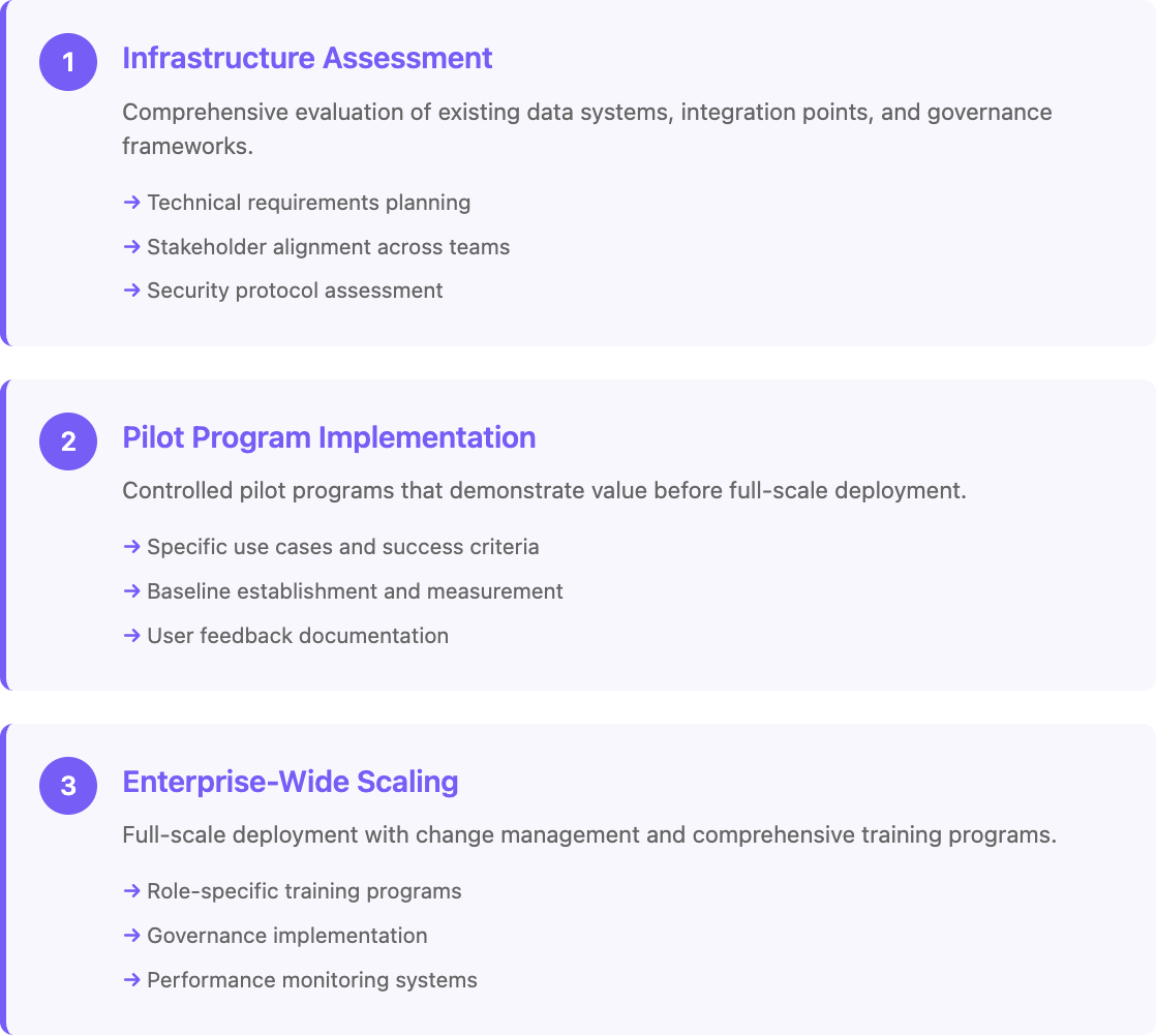 Implementation strategy enterprise data enrichment