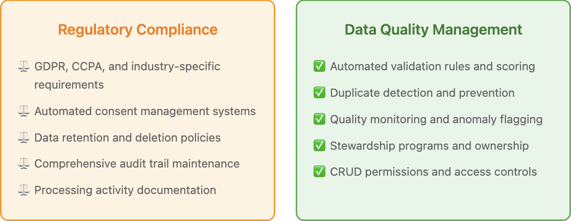 Data governance enterprise data enrichment 