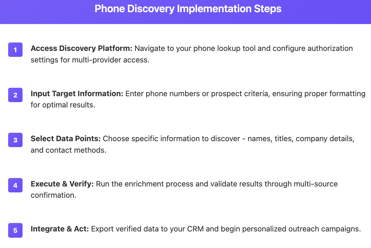 Phone discovery steps