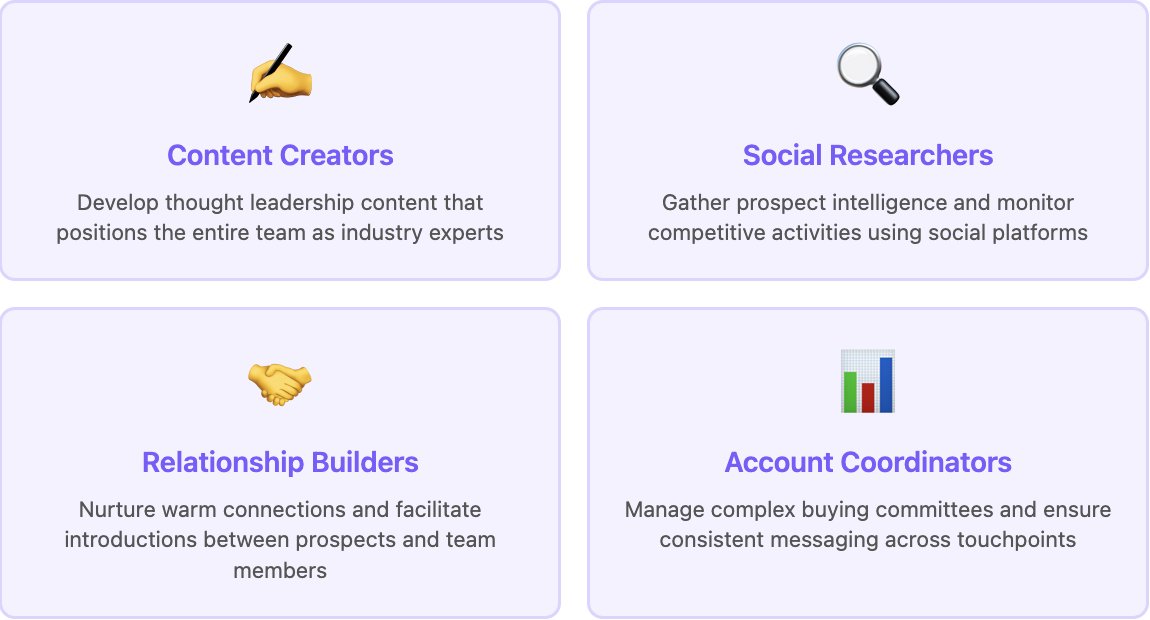 Social Selling Team 