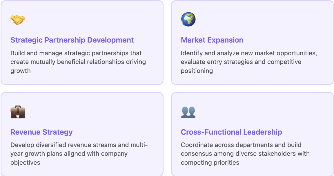 Director of Business Development 
