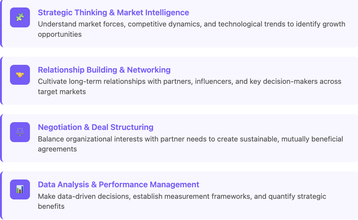 Director of Business Development 