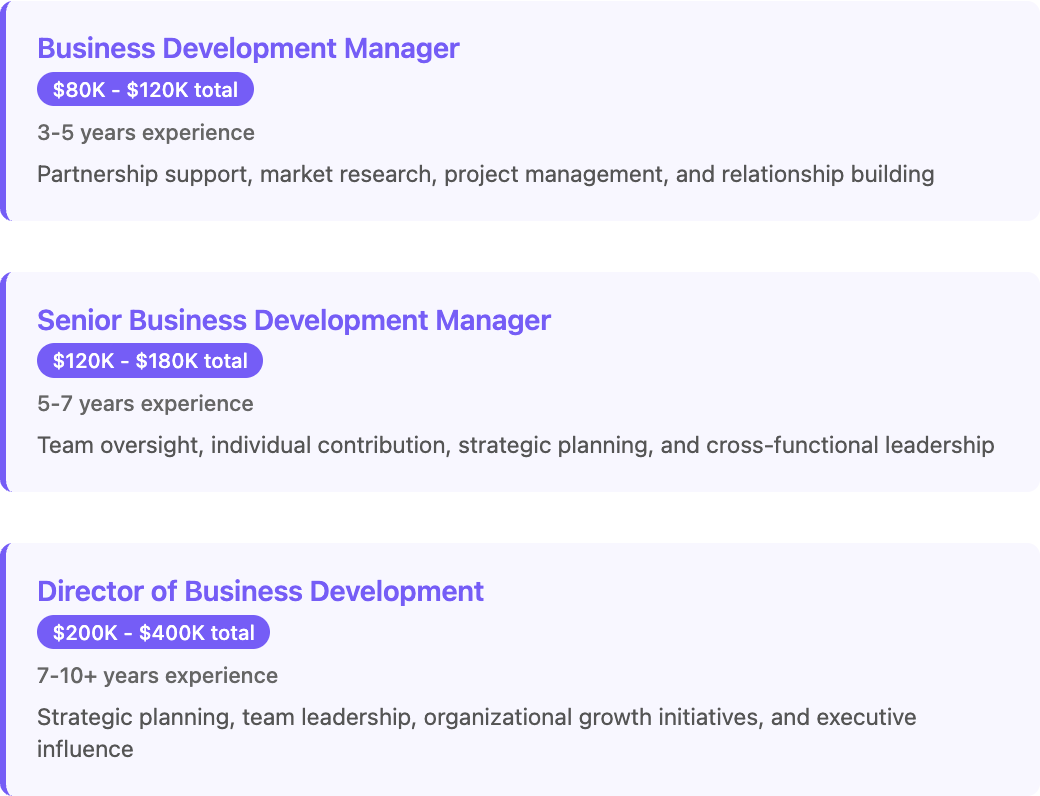Director of Business Development 