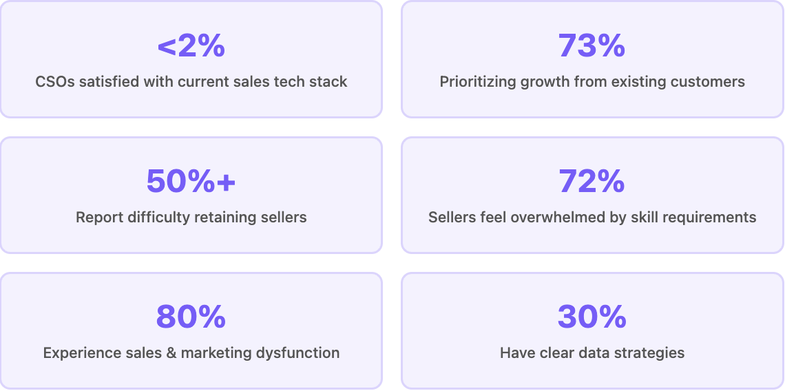 Chief Sales Officer