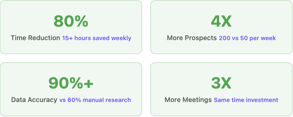 Fast Prospect Research Results