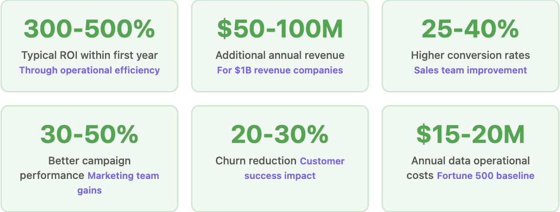 Data enrichment enterprise ai