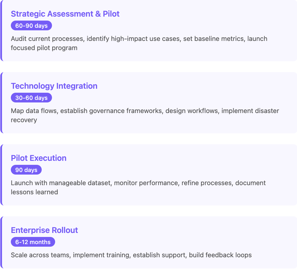 Data enrichment enterprise ai