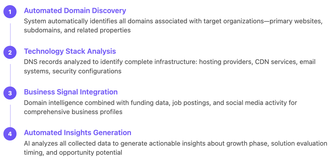 Domain lookup tools