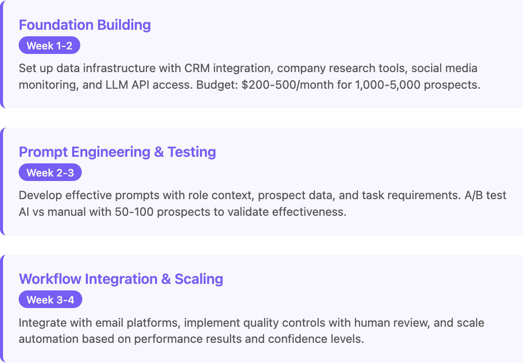 AI Email Personalization