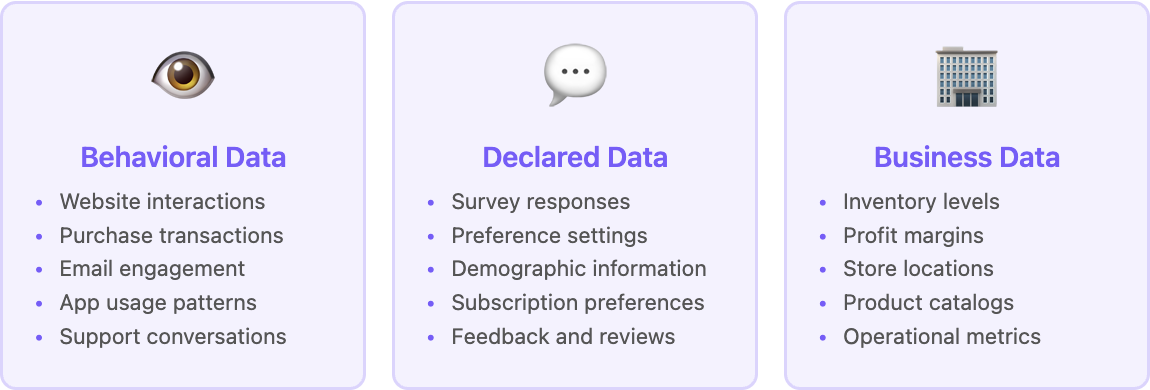 First-party data