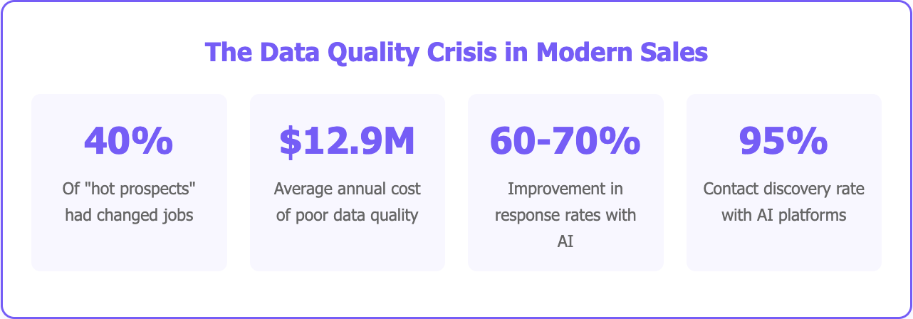 AI data enrichment platform 
