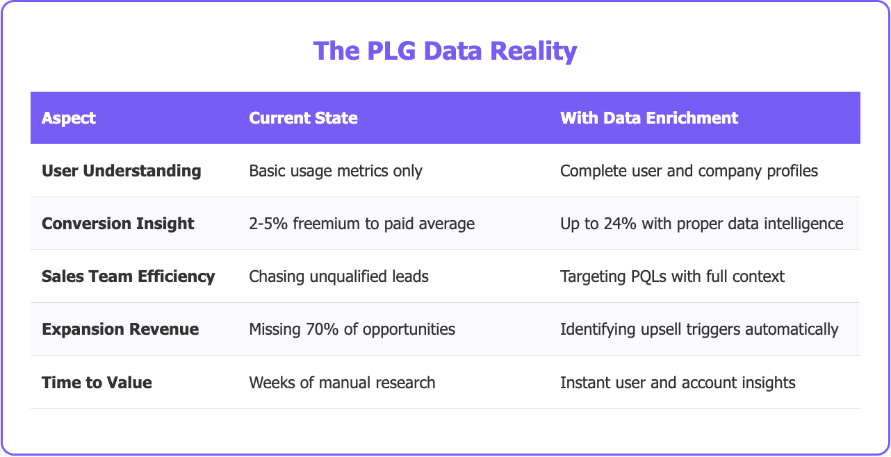SaaS GTM Strategy