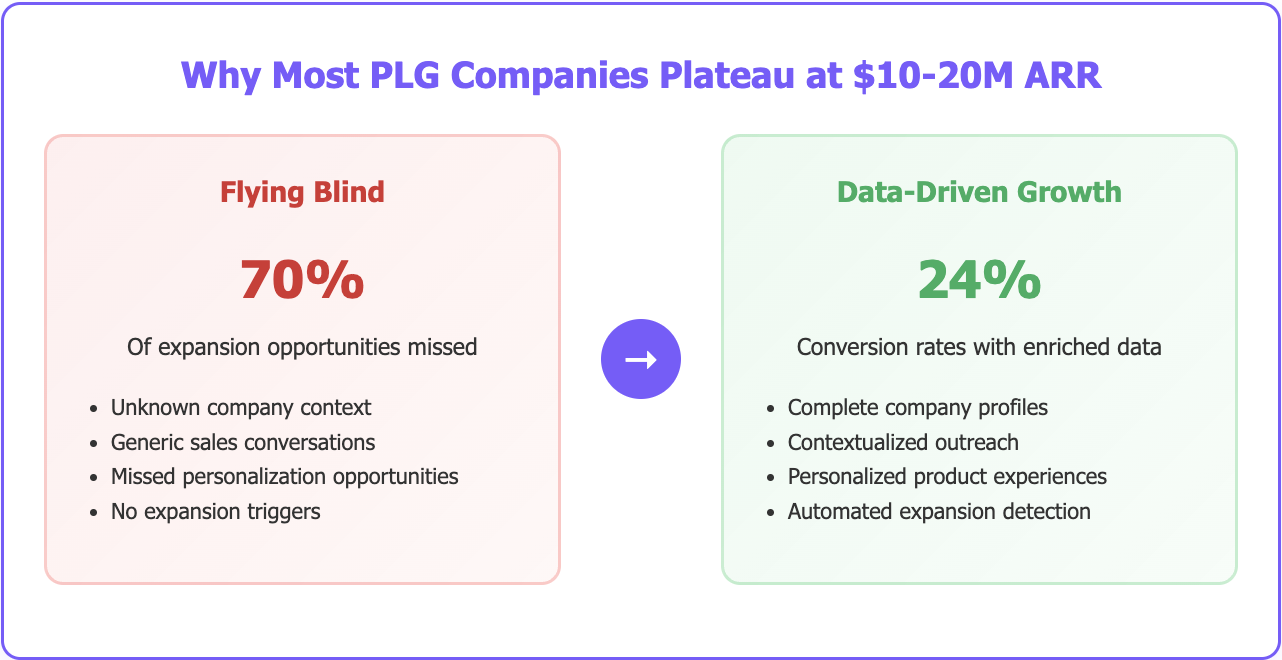 SaaS GTM Strategy