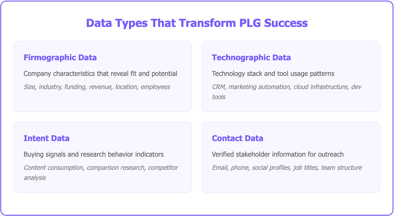 SaaS GTM Strategy
