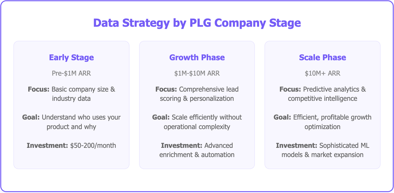 SaaS GTM Strategy