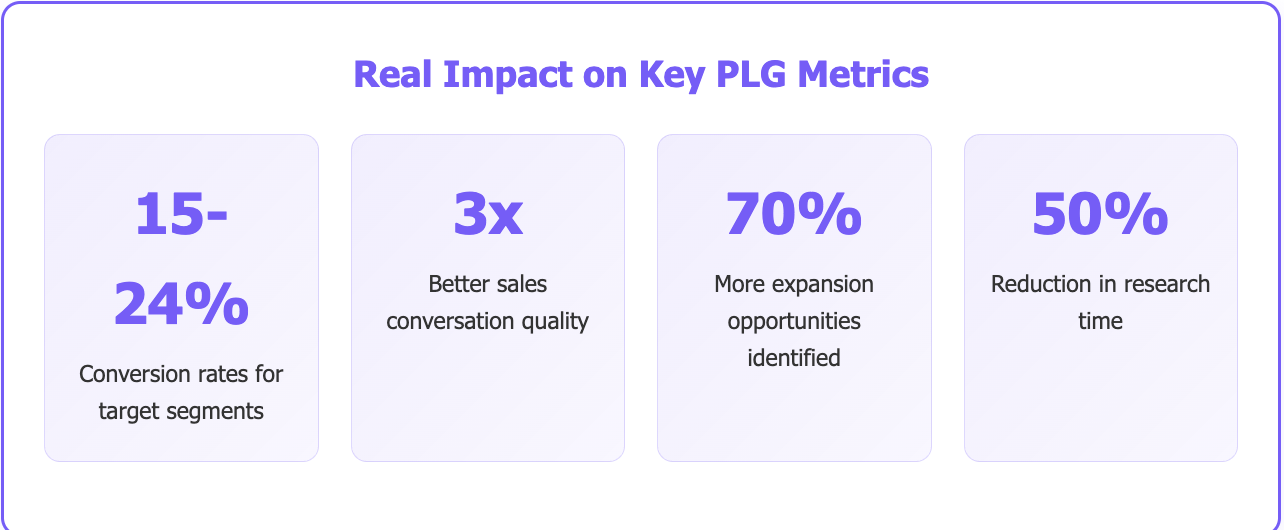 SaaS GTM Strategy