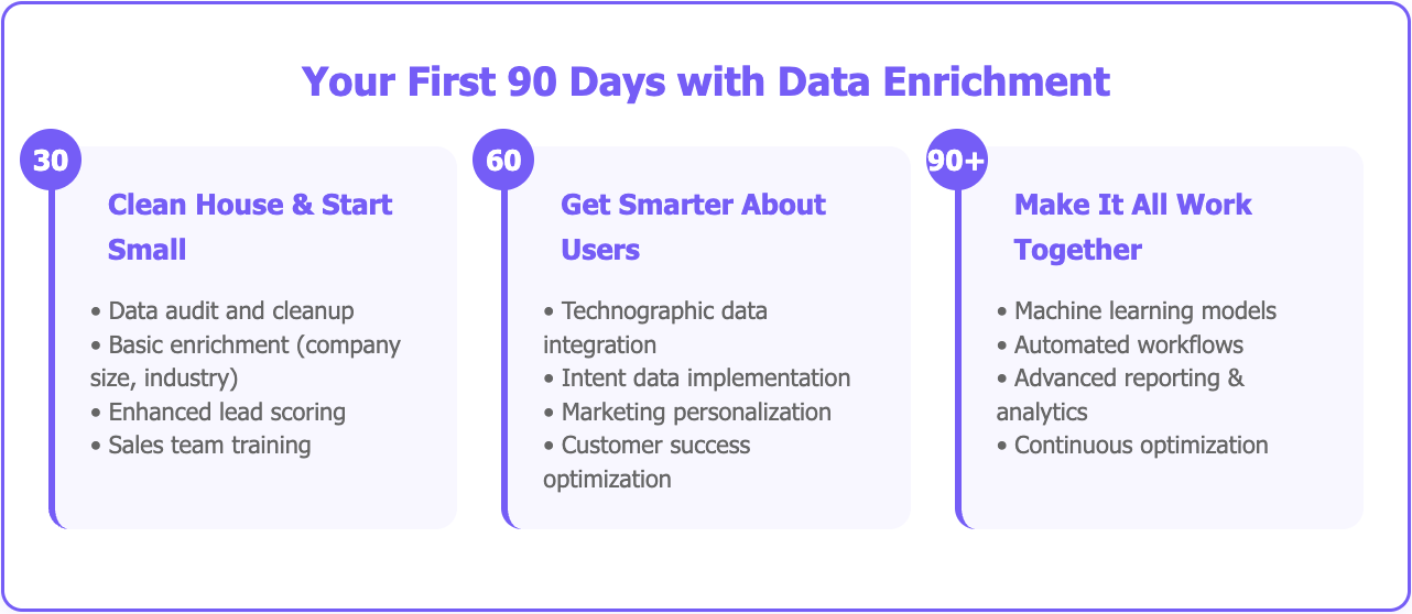 SaaS GTM Strategy