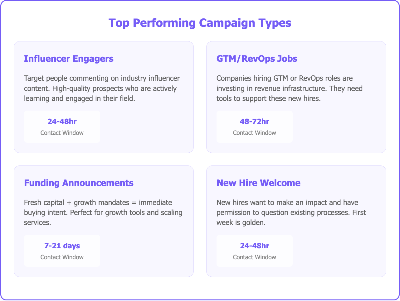 Evergreen campaigns